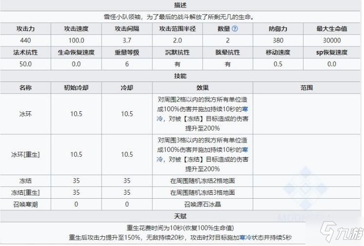 《明日方舟》霜星如何獲取 霜星獲取及技能介紹