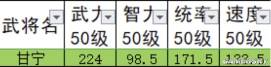 《三國志戰(zhàn)略版》甘寧怎么樣 甘寧強(qiáng)度評測