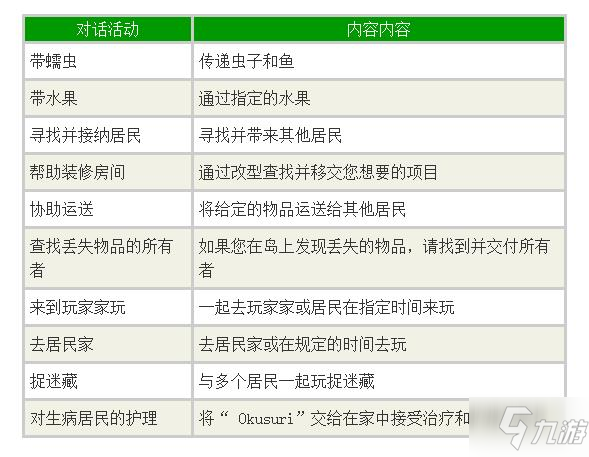 《集合吧動物森友會》動物親密度怎么增加 增加動物親密度教程攻略