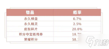 《王者荣耀》模拟战长安礼包怎么样 模拟战长安礼包介绍