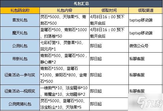 《魔天記》禮包碼有哪些 禮包碼介紹