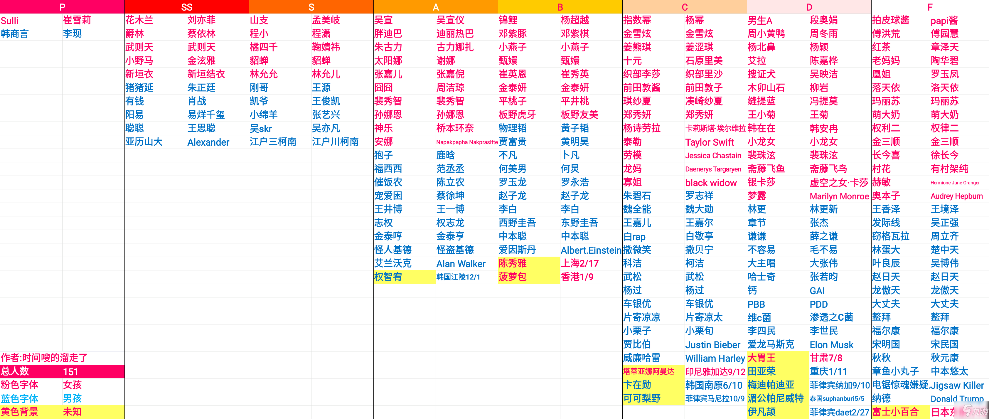 《偶像天团养成记》有哪些偶像 全偶像品级对照表一览