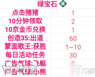 《偶像天团养成记》绿宝石怎么获得 绿宝石获取方法一览