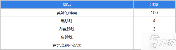 《魔獸世界懷舊服》金珍珠怎么獲得 金珍珠獲取攻略