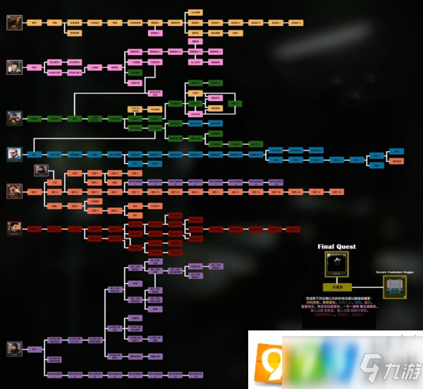 《逃離塔科夫》3x4箱子任務(wù)怎么做 3x4箱子任務(wù)玩法詳解