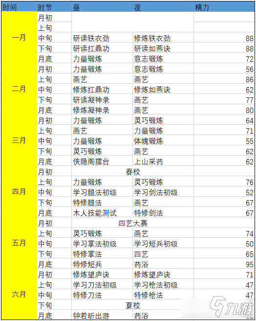 侠隐阁二周目时间管理攻略 侠隐阁二周目时间怎么管理