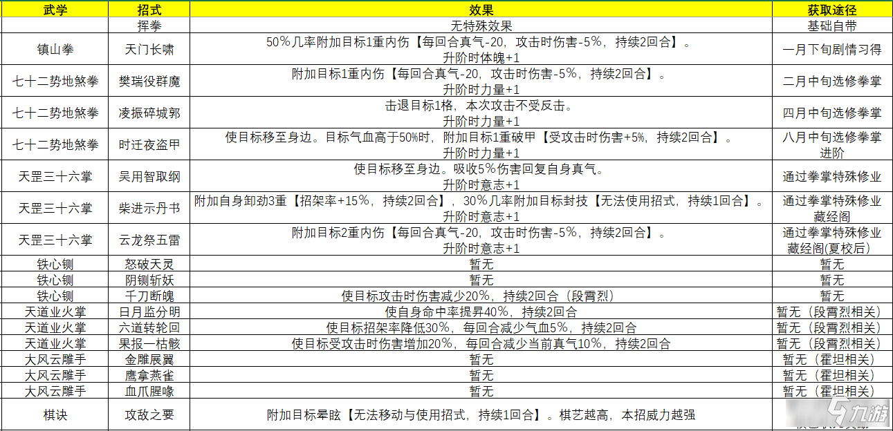 《侠隐阁》主角武学招式有哪些 主角武学招式介绍