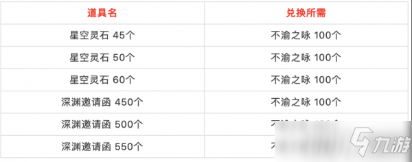 《地下城》超時空獎勵是什么 超時空獎勵介紹