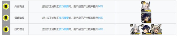 《明日方舟》基建布局怎么修改 基建布局修改方法教程