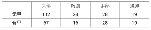 CF手游改裝GLOCK-黑龍怎么樣 改裝GLOCK-黑龍屬性介紹