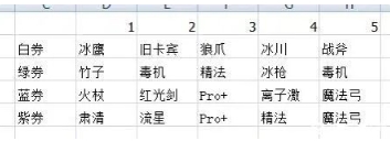 《元气骑士》新版兑换机怎么玩 新版兑换机玩法攻略教学