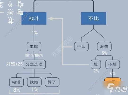 《cf》手游电竞传奇第六章攻略 第六章100%