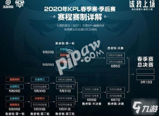 《王者榮耀》2020kpl春季賽頭像框展示 kpl頭像框獲得方法