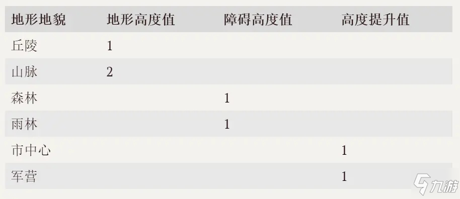 《文明6》视野攻略 视野机制详解