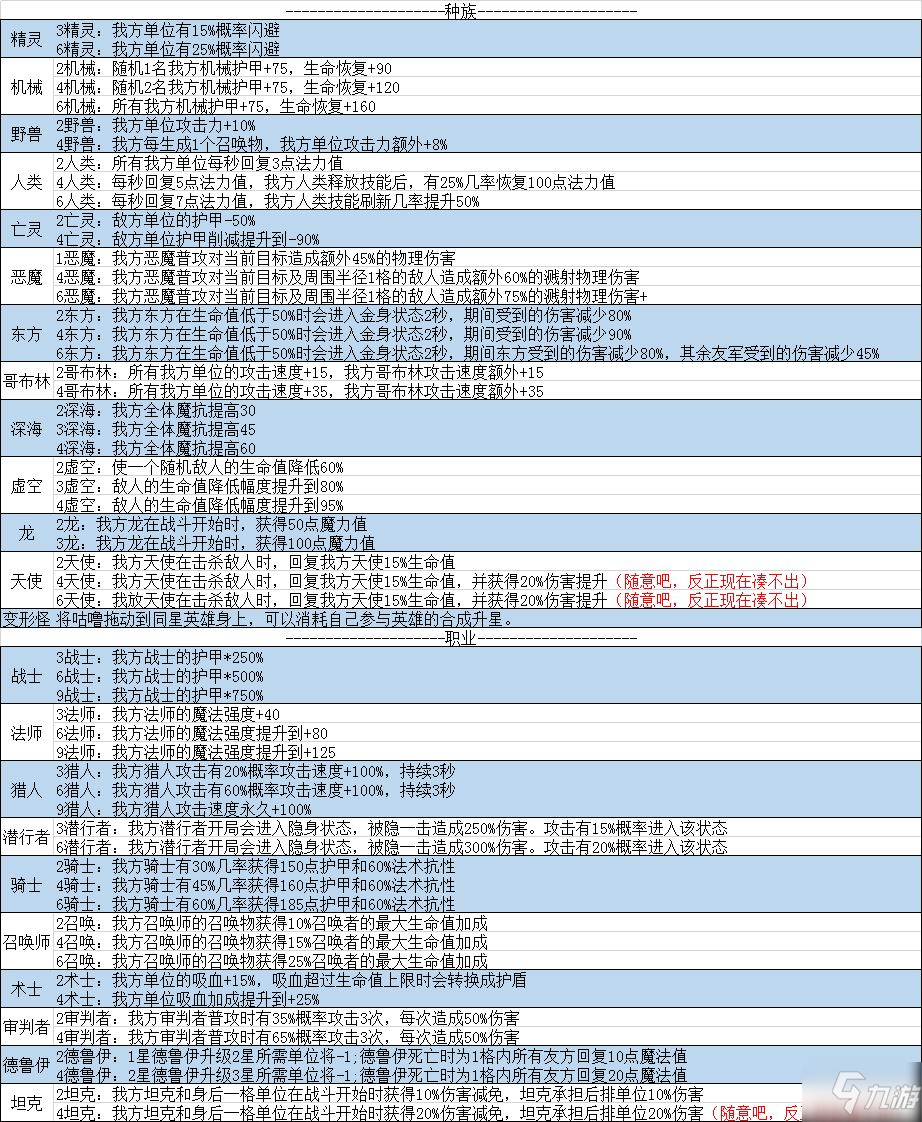 戰(zhàn)歌競技場羈絆大全 全羈絆效果表一覽