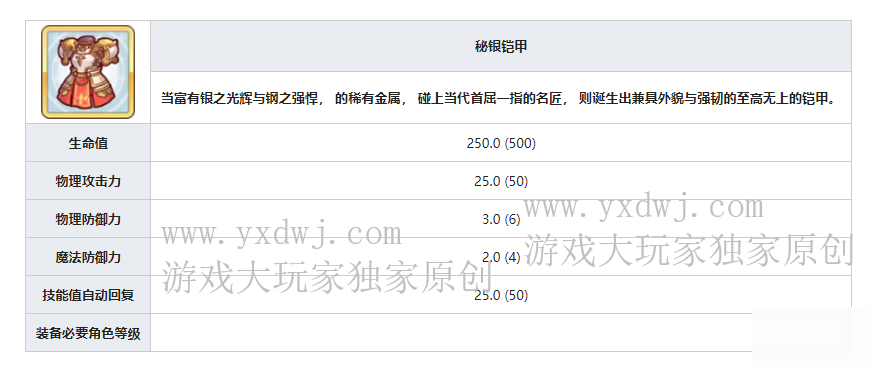 《公主连结》R8秘银铠甲在哪刷 R8秘银铠甲速刷教学