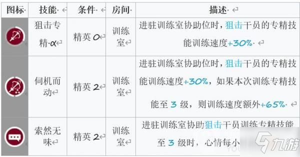 《明日方舟》W基建技能怎么樣 W基建技能介紹