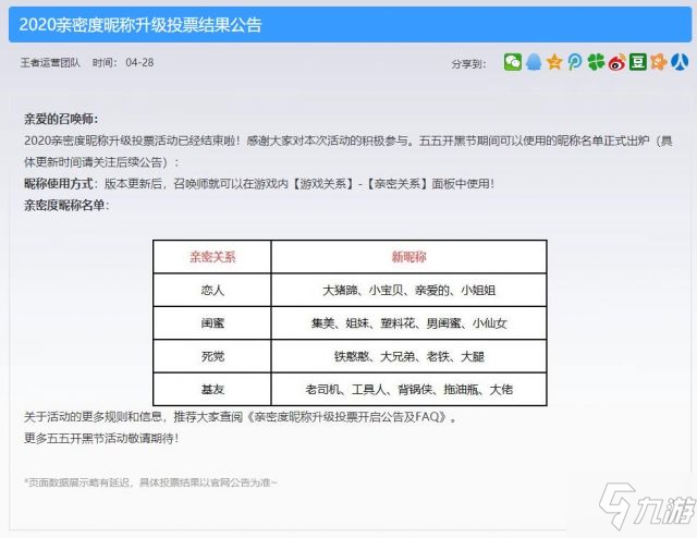 《王者荣耀》亲密度昵称有哪些 2020新版亲密度昵称汇总一览