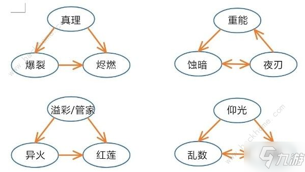 《戰(zhàn)雙帕彌什》構造體宿舍關系怎么樣 構造體宿舍關系表詳解