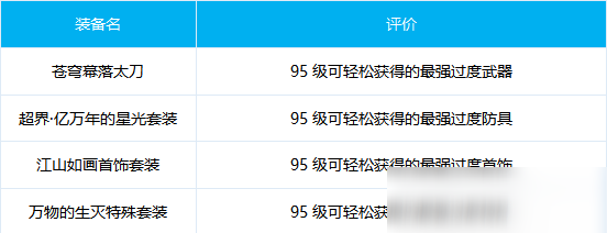 《DNF》100級劍影畢業(yè)裝備怎么選 100級劍影畢業(yè)裝備推薦