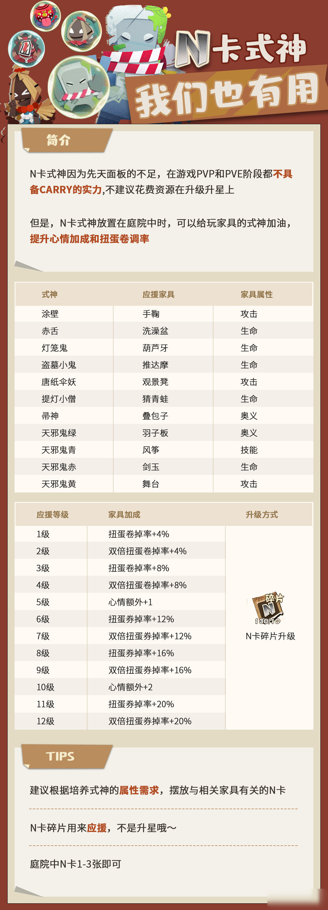 阴阳师妖怪屋N卡有什么用 N卡作用介绍