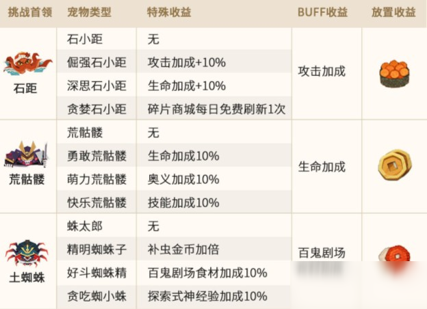 阴阳师妖怪屋有哪些宠物 全宠物汇总一览