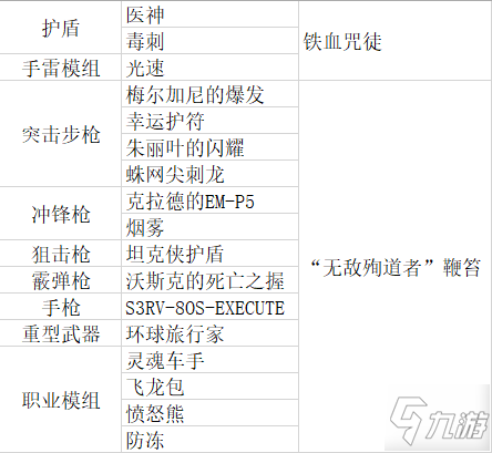 《无主之地3》猎杀护卫者缺口掉落什么 猎杀护卫者缺口掉落物一览