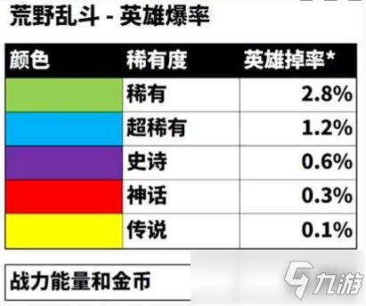 《荒野乱斗》宝箱概率怎么看 宝箱概率介绍