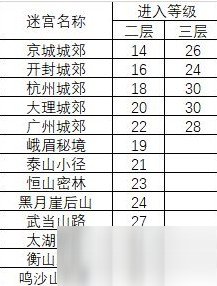 《我的侠客》怎么刷装备 刷装备技巧攻略