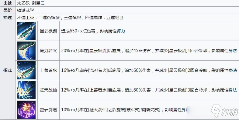 《煙雨江湖》星云劍訣任務怎么做 星云劍訣任務完成攻略