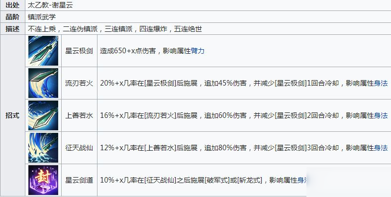 《煙雨江湖》星云劍訣怎么學 星云劍訣學習方法介紹