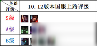 《LOL》10.12上单猴子怎么玩 10.12上单猴子对线技巧教学