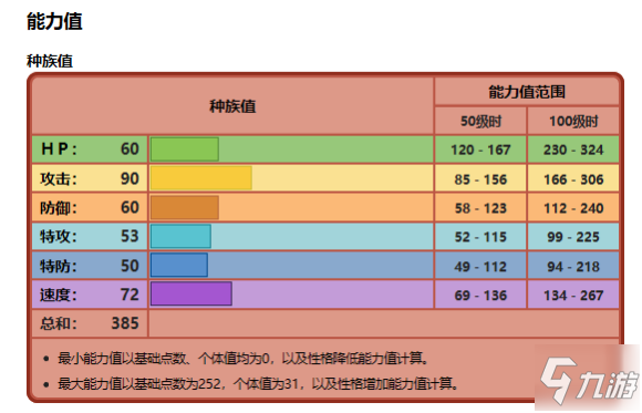 《寶可夢劍盾》鎧之孤島武道熊師屬性怎么樣 武道熊師屬性介紹