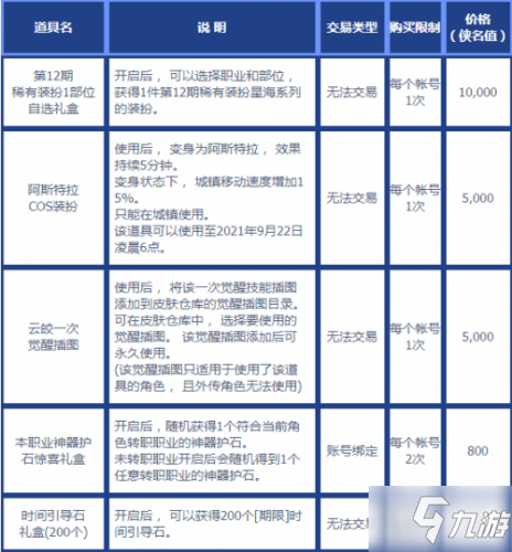 《DNF》俠客行怎么玩 俠客行玩法介紹