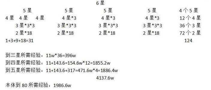 山海镜花升星需要消耗什么 升星消耗介绍