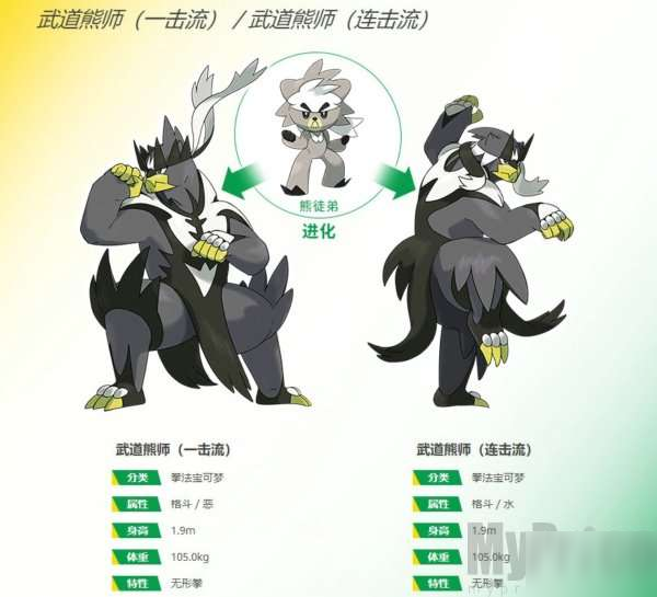 《精靈寶可夢(mèng)劍盾》武道熊師屬性是什么 武道熊師屬性介紹