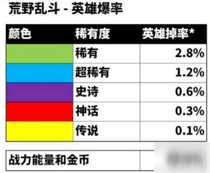 《荒野乱斗》斯派克概率是多少 斯派克概率介绍