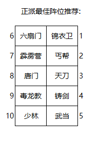 《大明俠客令》最強(qiáng)陣容怎么搭配 最強(qiáng)陣容搭配教學(xué)