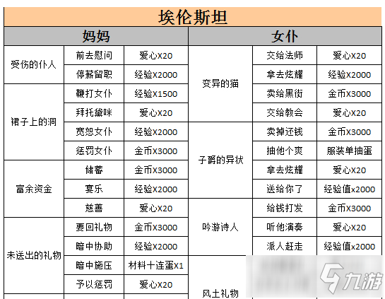 《螺旋圆舞曲》家族事务怎么过 家族事务通关攻略截图