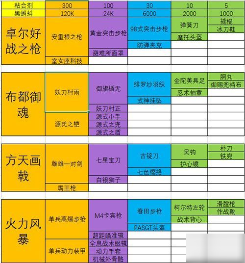 最强蜗牛最强武器怎么合成 最强蜗牛最强武器合成攻略截图