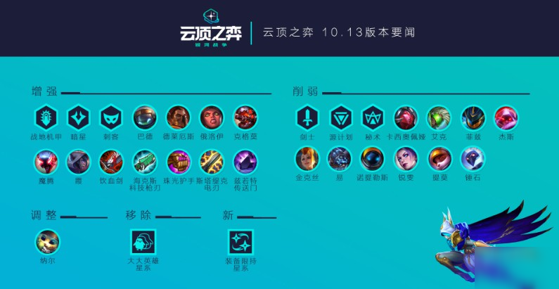 《云頂之弈》10.13新版本更新了什么 10.13新版本更新內(nèi)容詳解