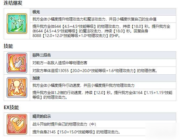 公主連結(jié)可可蘿技能怎么樣 可可蘿技能介紹