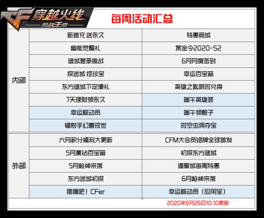 《CF》手游每周活动有哪些 每周活动介绍