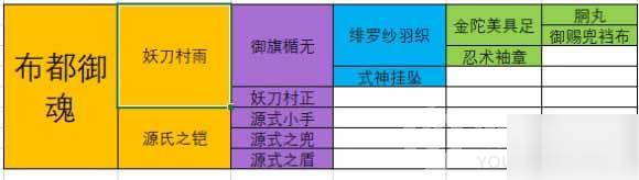 《最强蜗牛》布都御魂怎么合 布都御魂合成公式表一览截图