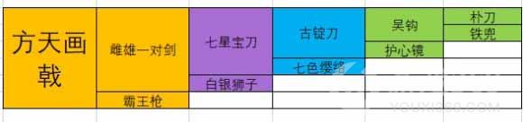 《最強(qiáng)蝸?！贩教飚嬯趺春?方天畫戟合成公式表一覽