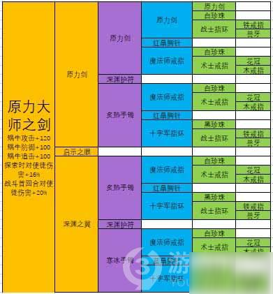 《最強蝸牛》原力大師之劍怎么合成 原力大師之劍合成表分享