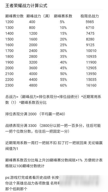 《王者榮耀》什么是卡分 游戲卡分意思解答