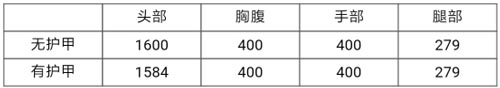 CF手游09式狙幻獸怎么樣 09式狙幻獸評測