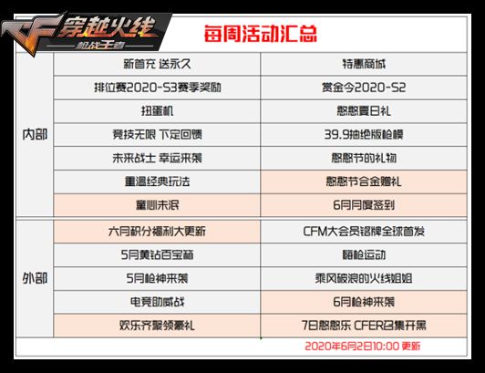 《CF》手游六月积分商城上新了什么 六月积分商城上新介绍截图