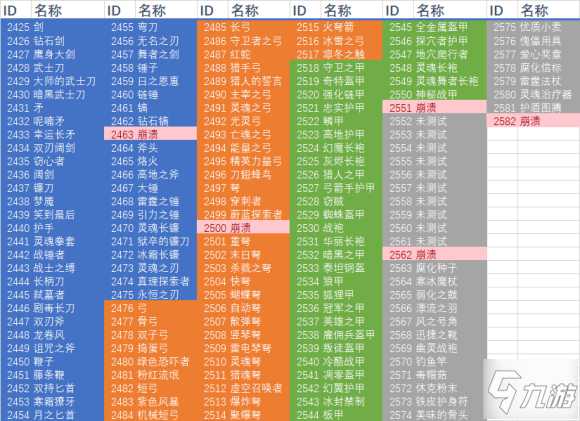 《我的世界》地下城全武器盔甲法器ID怎么樣 地下城全武器盔甲法器ID對照表